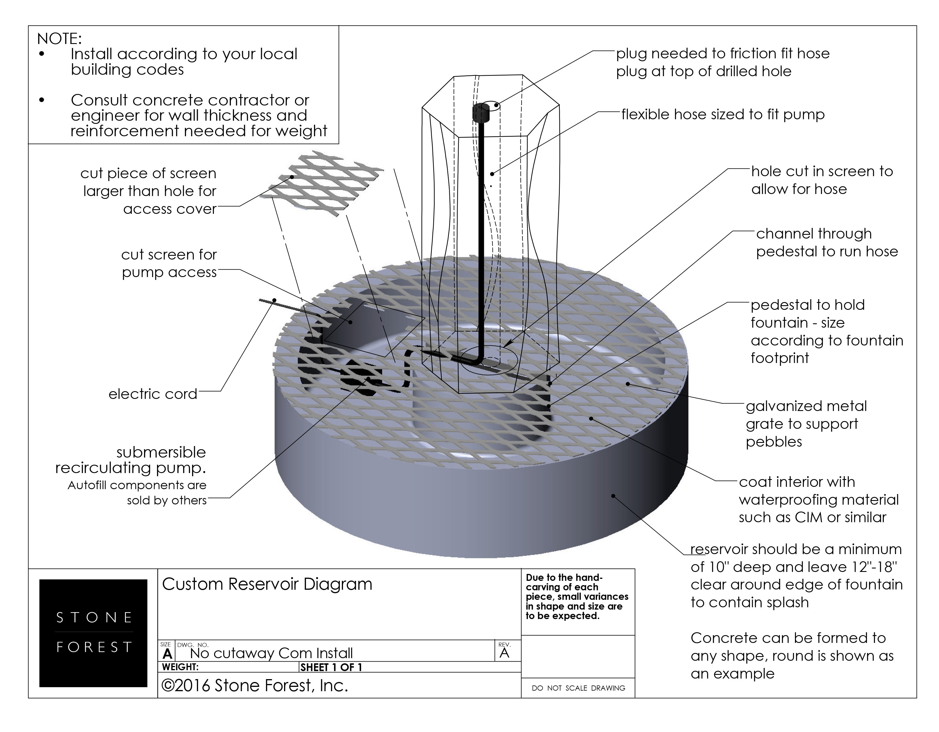 Suggested Custom Installation Diagram
