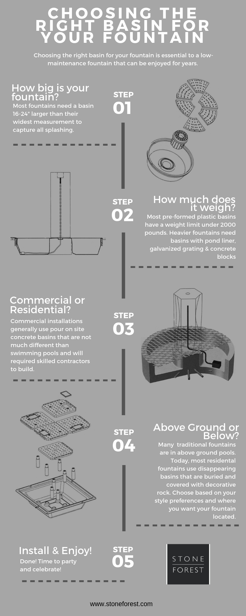 How to Choose a Basin for a Recirculating Fountain