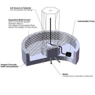 Suggested Custom Installation Diagram