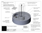 Suggested Custom Installation Diagram